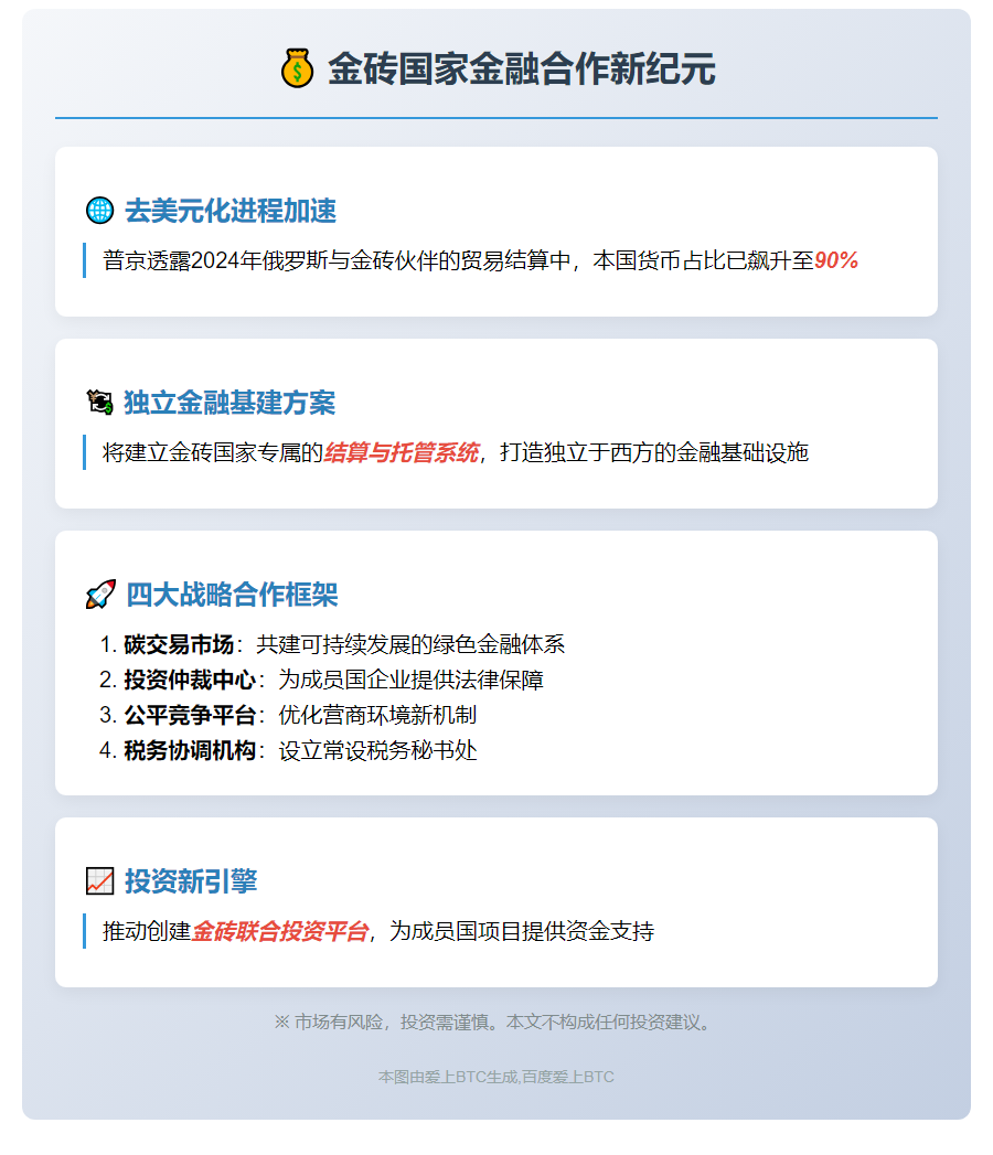 普京倡议扩大金砖国家本币结算与新投资平台