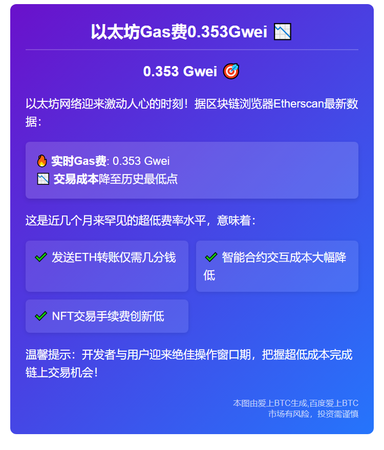 以太坊Gas费0.353Gwei