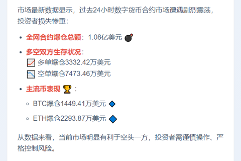 24小时爆仓1.08亿 主爆多单