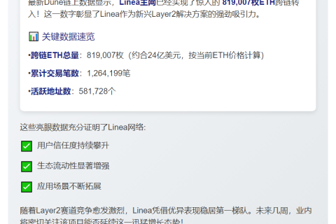 Linea主网桥接ETH超81万枚