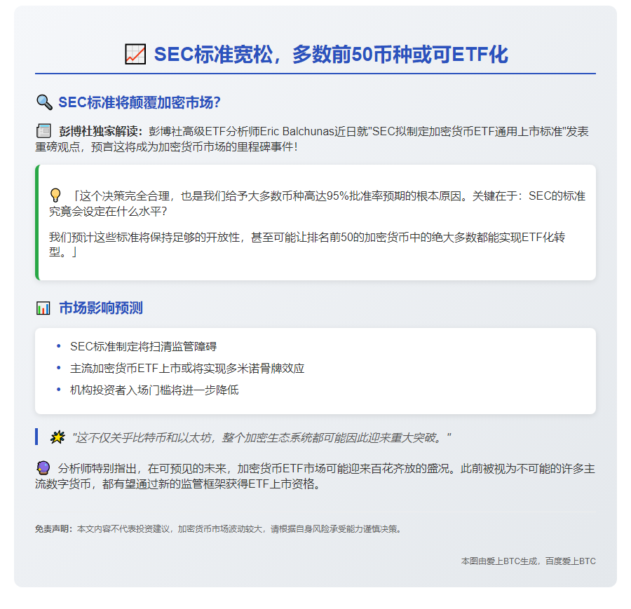 SEC标准宽松，多数前50币种或可ETF化