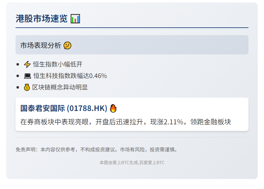 国泰君安国际港股涨2.11%