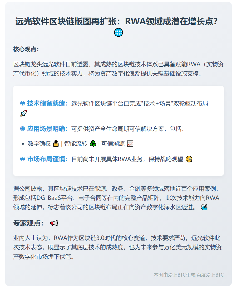 远光软件区块链技术可应用RWA领域