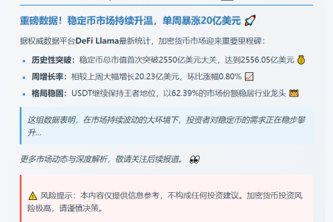 上周稳定币市值增长0.80%