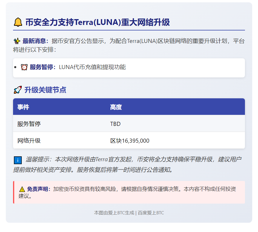 "币安支持LUNA网络升级"