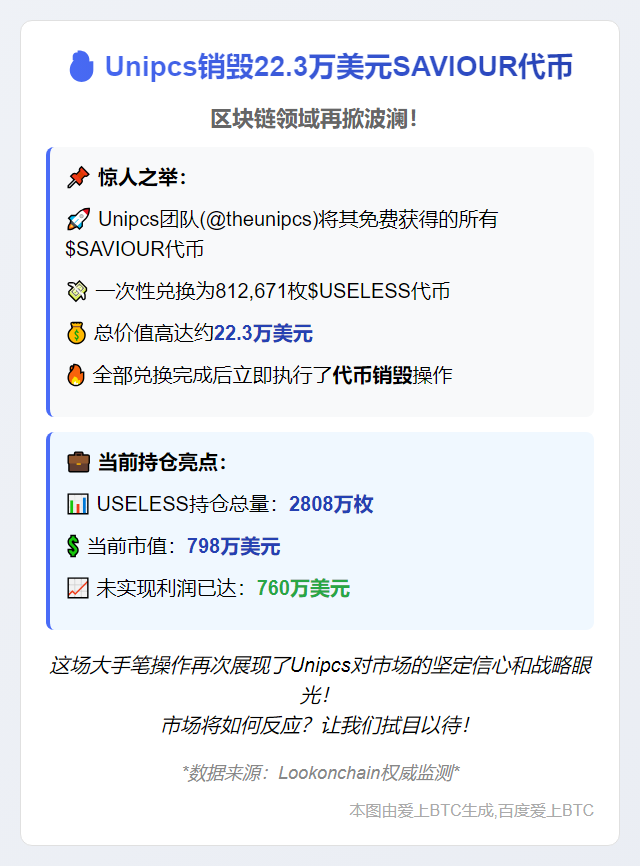 Unipcs销毁22.3万美元SAVIOUR代币