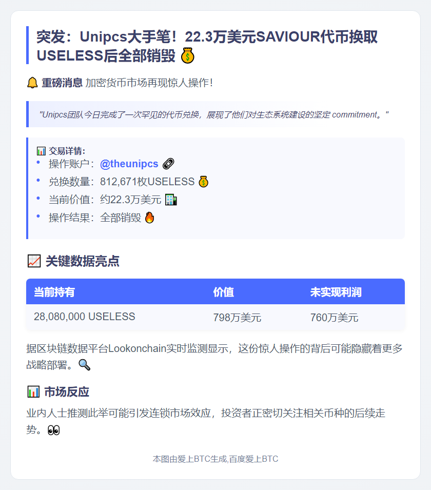 Unipcs销毁812,671枚USELESS