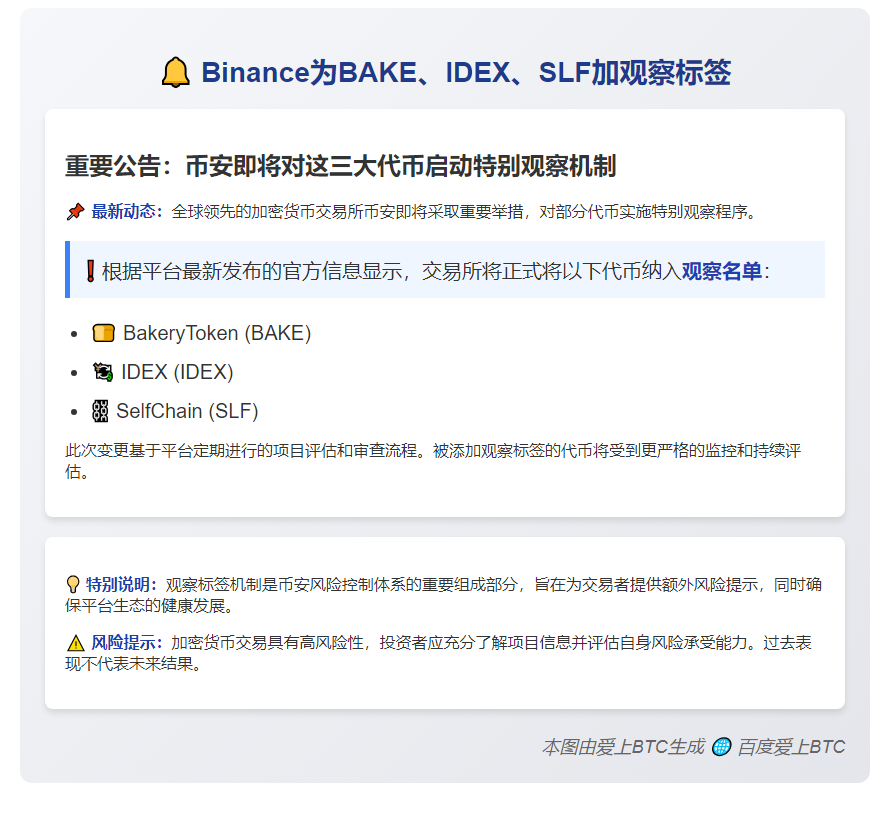 Binance为BAKE、IDEX、SLF加观察标签
