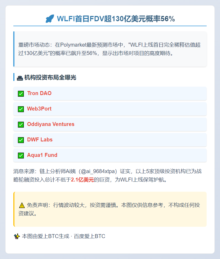 WLFI首日FDV超130亿美元概率56%
