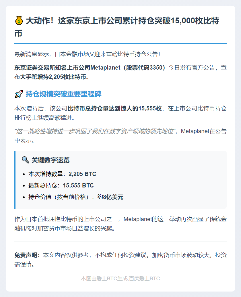 Metaplanet增持2,205 BTC，持仓超1.5万枚