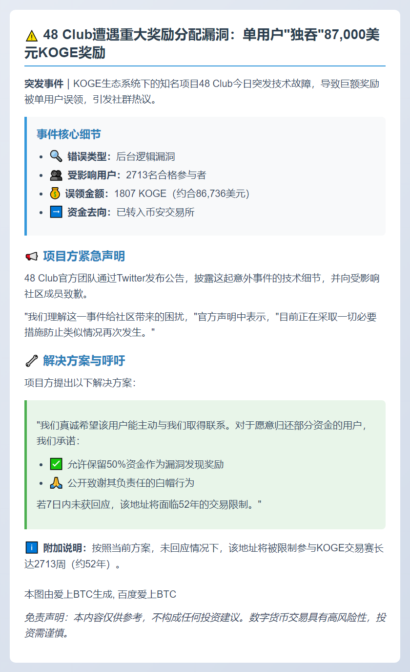 48 Club误发1807枚KOGE