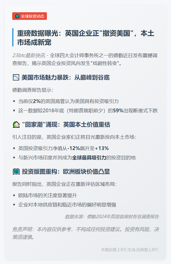 在这里，你可以做些什么？

你可以做的事包括：
1. 阅读最新文章
2. 查看行业趋势
3. 参与讨论交流

快来加入我们吧！