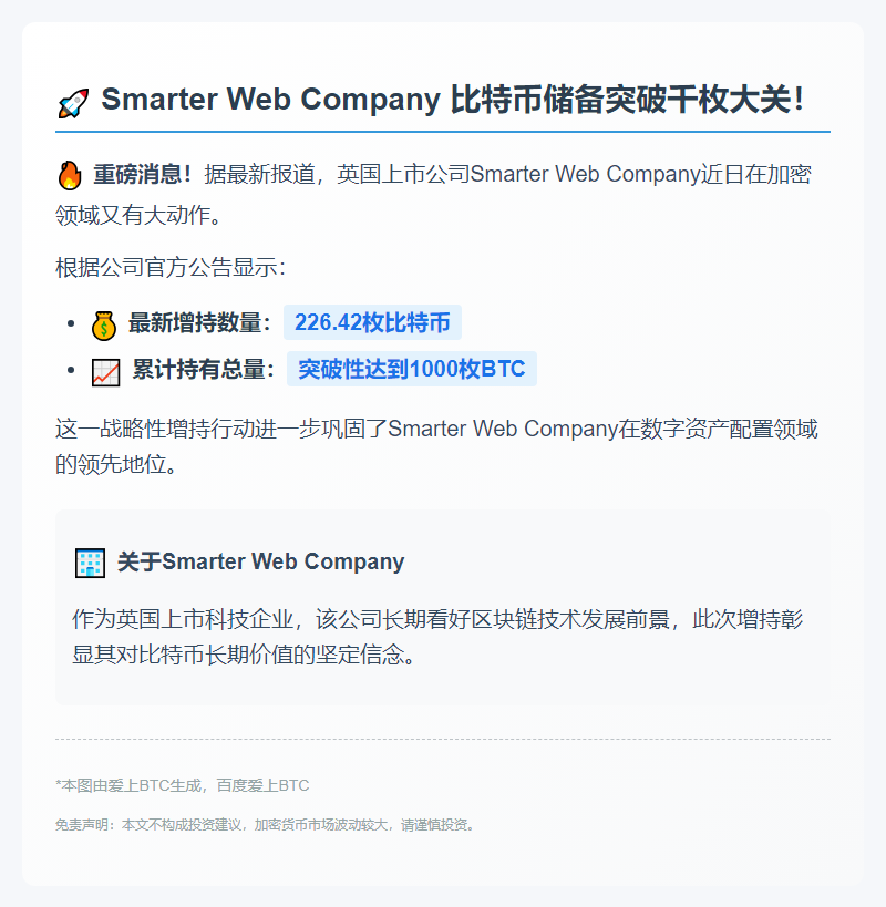 Smarter Web增持226枚比特币，总量达千枚