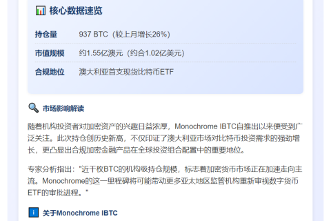 澳洲Monochrome比特币ETF持仓达937BTC