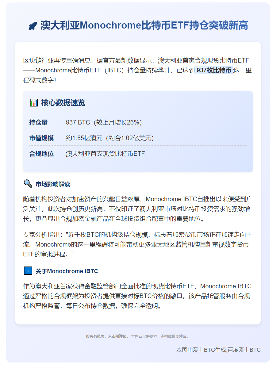 澳洲Monochrome比特币ETF持仓达937BTC