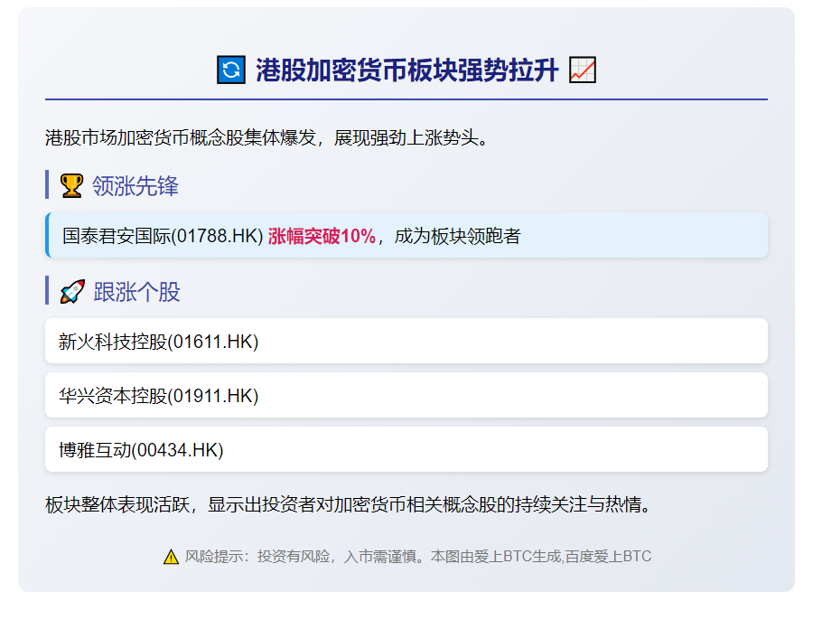 港股加密货币概念股午后大涨，国泰君安国际涨10%