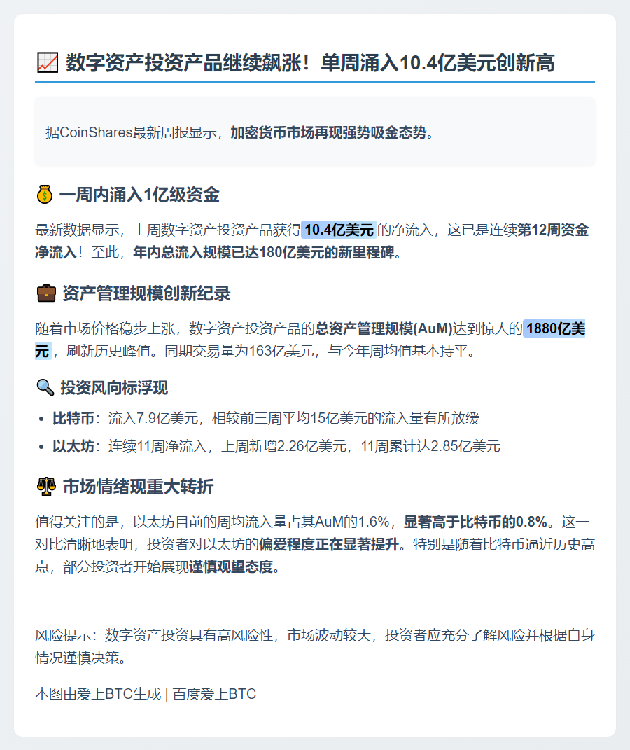 数字资产投资周流入10.4亿美元