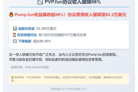 PVP.fun协议收入骤降86%