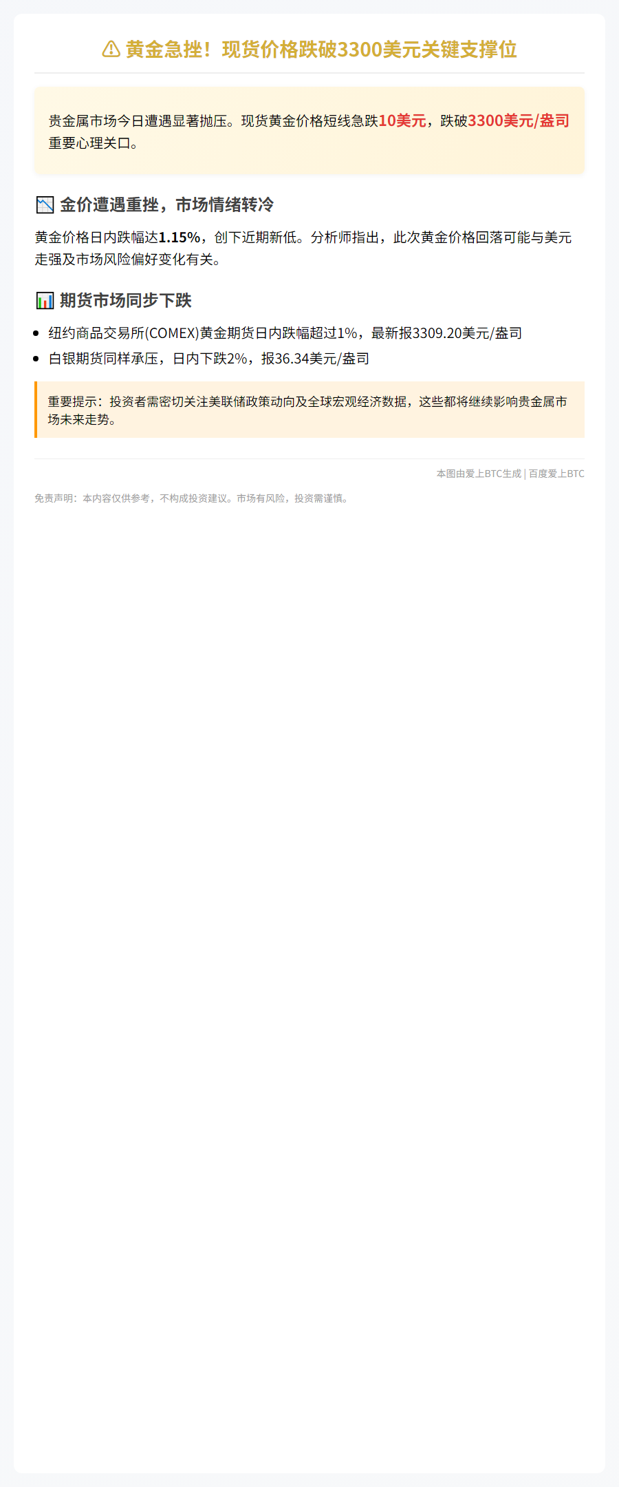 黄金跌破3300美元