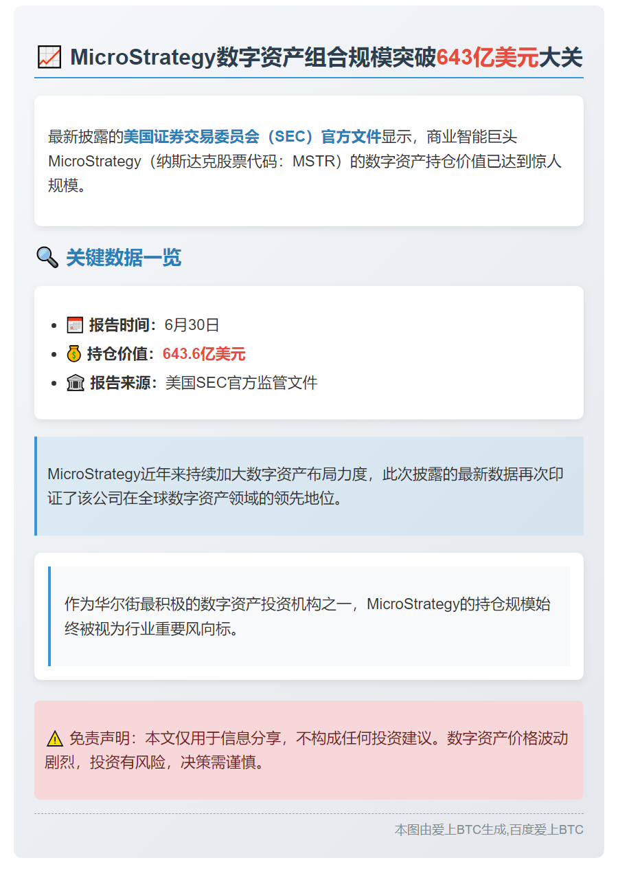SEC文件：Strategy数字资产达643.6亿美元