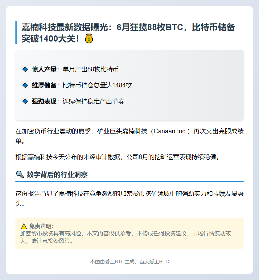 嘉楠科技6月挖矿产出88枚BTC，持币量增至1484枚