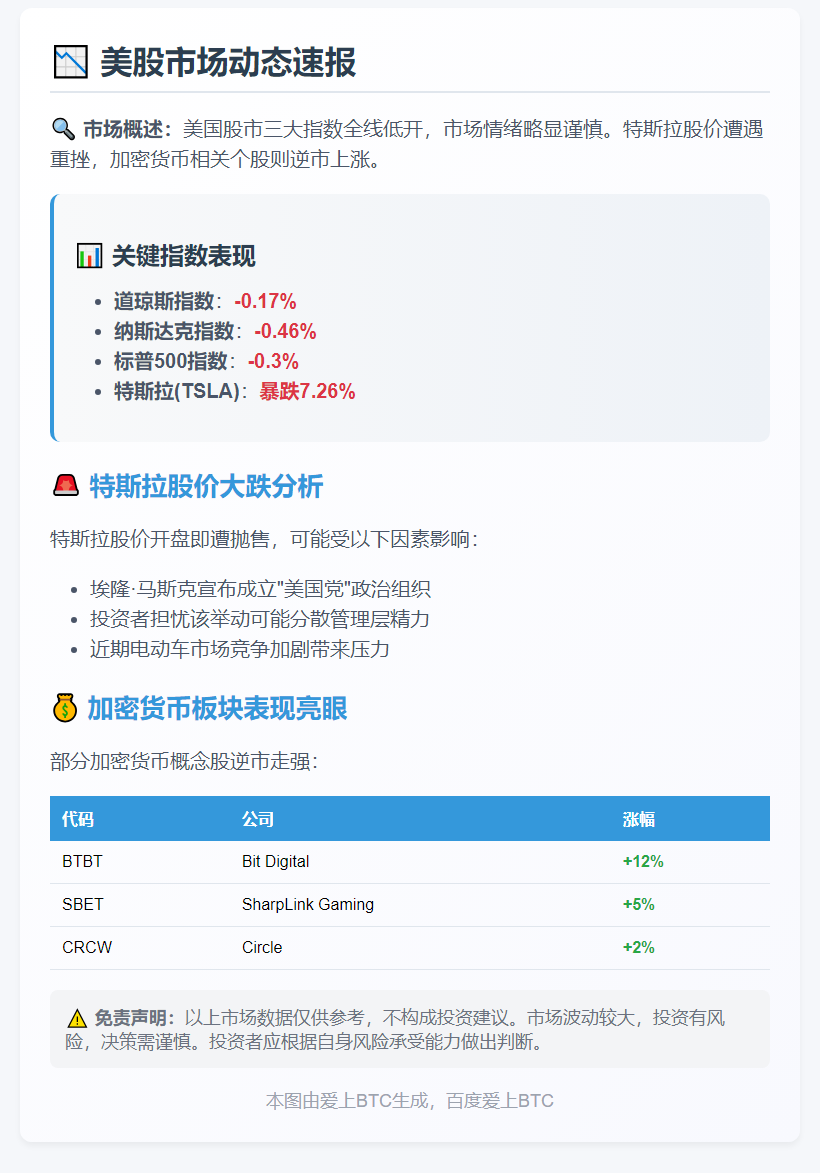 美股低开，特斯拉跌逾7%