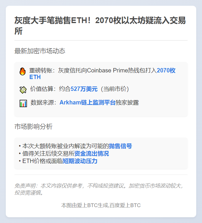 灰度转2070枚ETH至Coinbase Prime