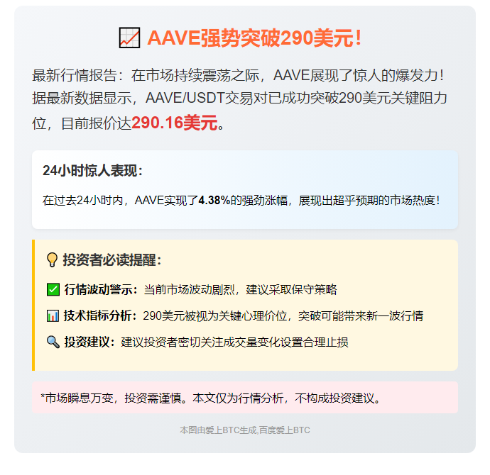 AAVE突破290美元