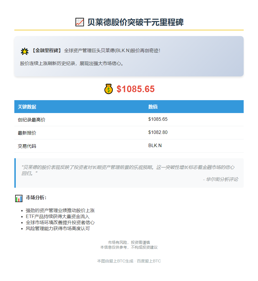 贝莱德股价创新高 突破1085美元