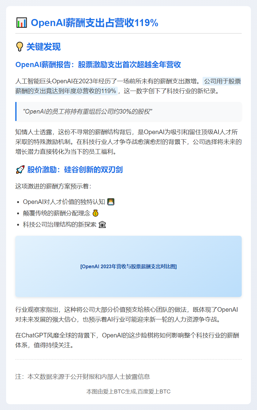 OpenAI薪酬支出占营收119%