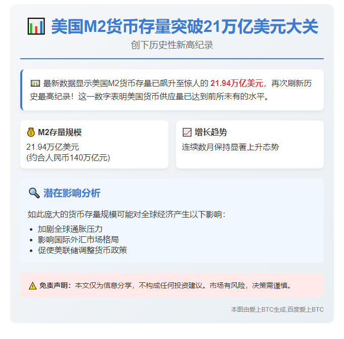 美国M2货币量创新高