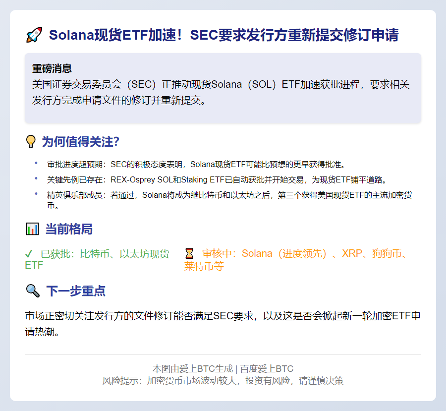 SEC要求7月底前重新提交Solana ETF申请