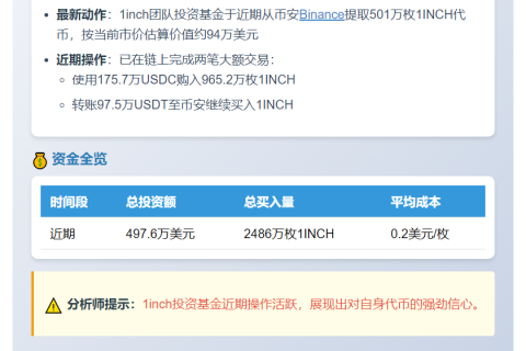 1inch团队基金提501万枚代币
