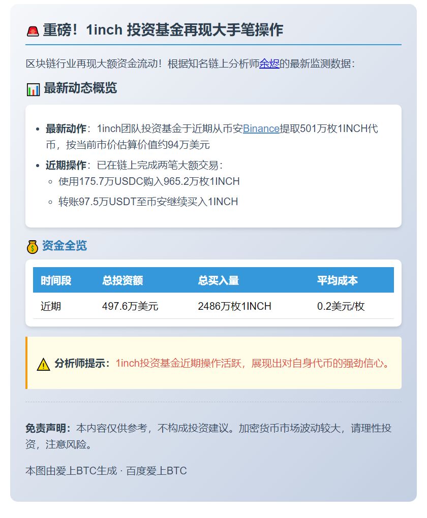 1inch团队基金提501万枚代币