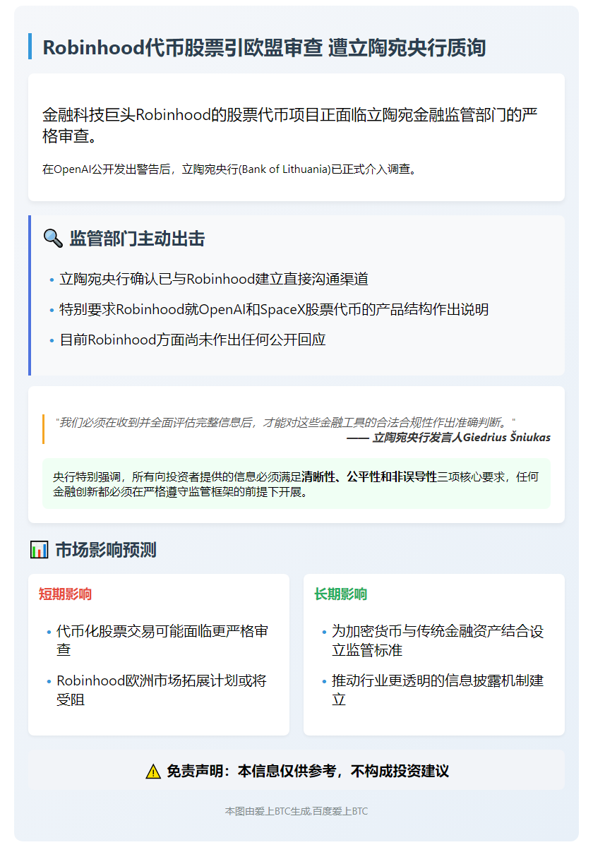 Robinhood代币股票引欧盟审查遭立陶宛央行质询