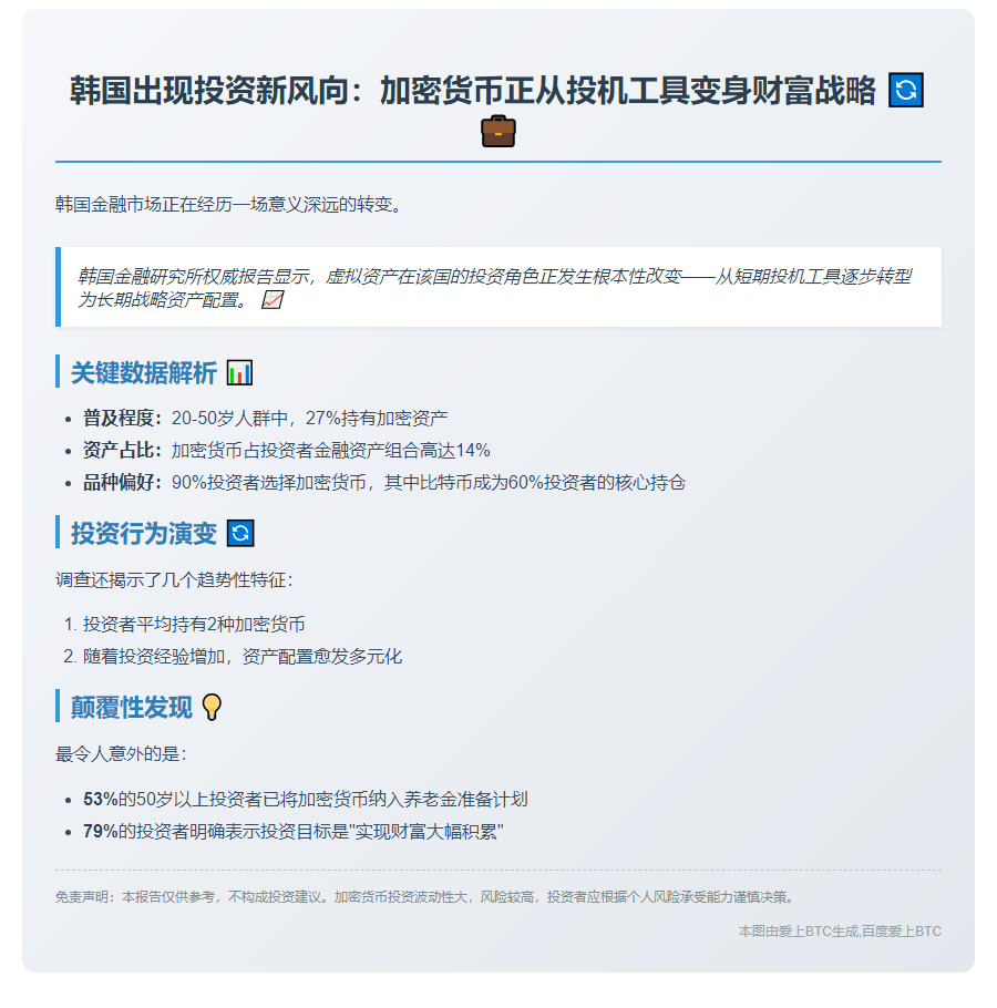 韩国虚拟资产投资向战略配置转变