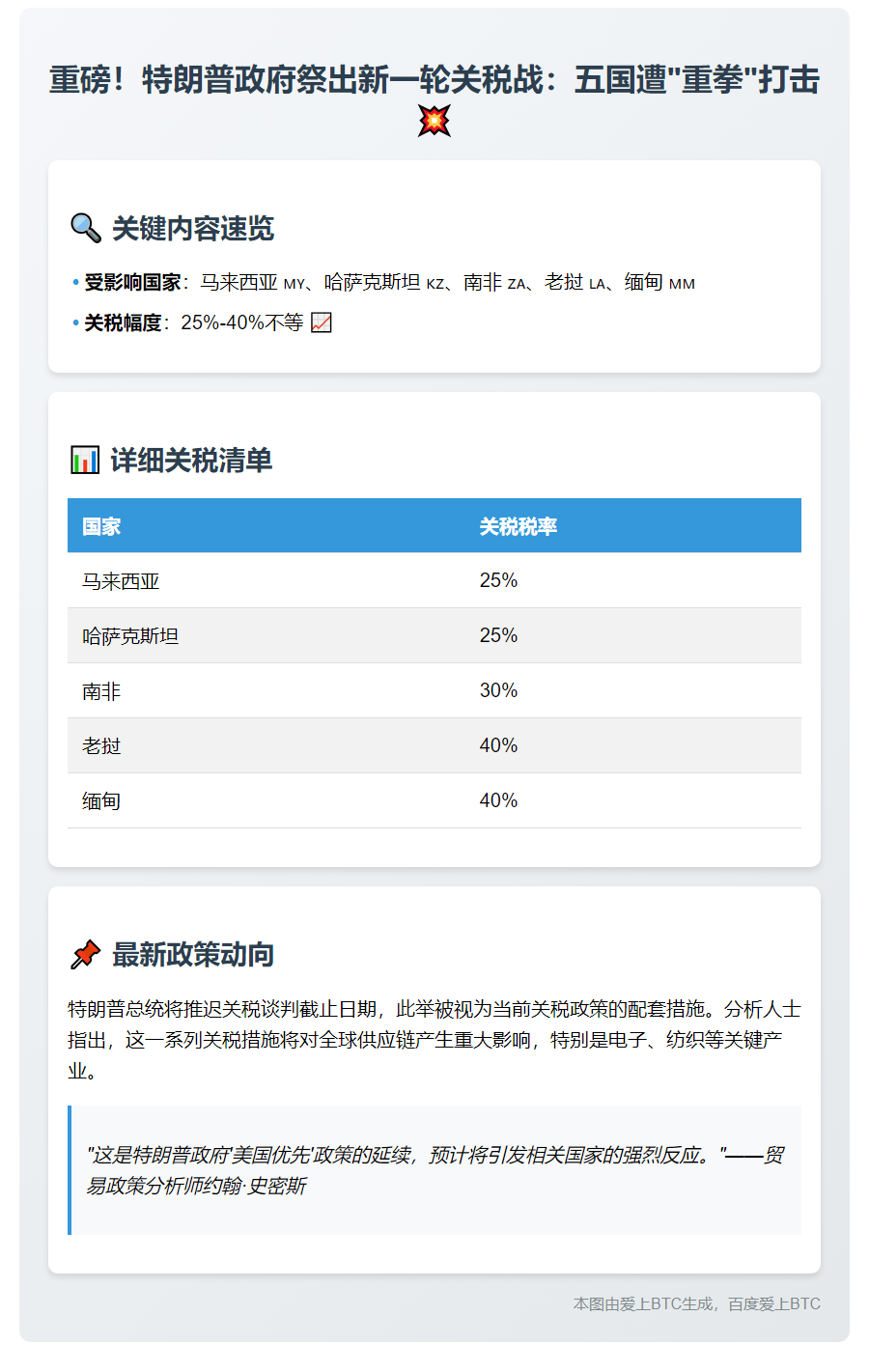 特朗普加征五国关税至40%