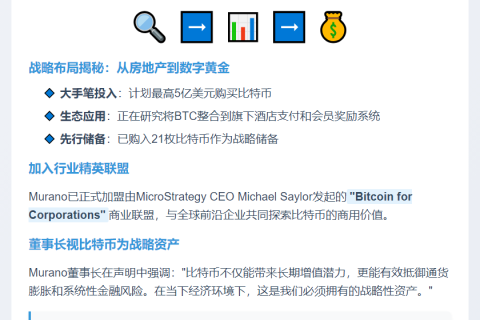 Murano 地产签5亿美元协议建比特币储备