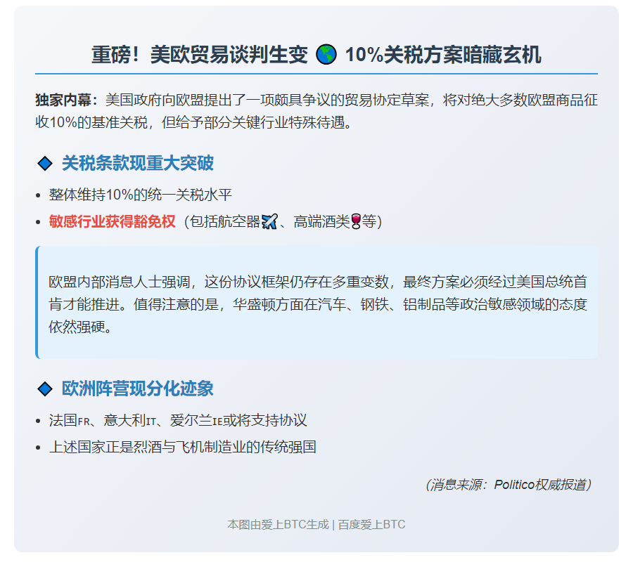 美对欧提10%关税协议但有条件
