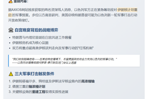 以方研判特朗普或开绿灯 对伊动武