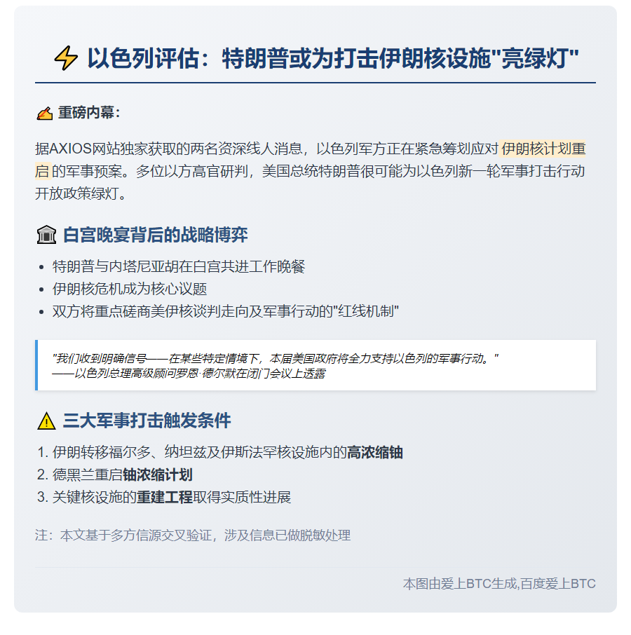 以方研判特朗普或开绿灯 对伊动武