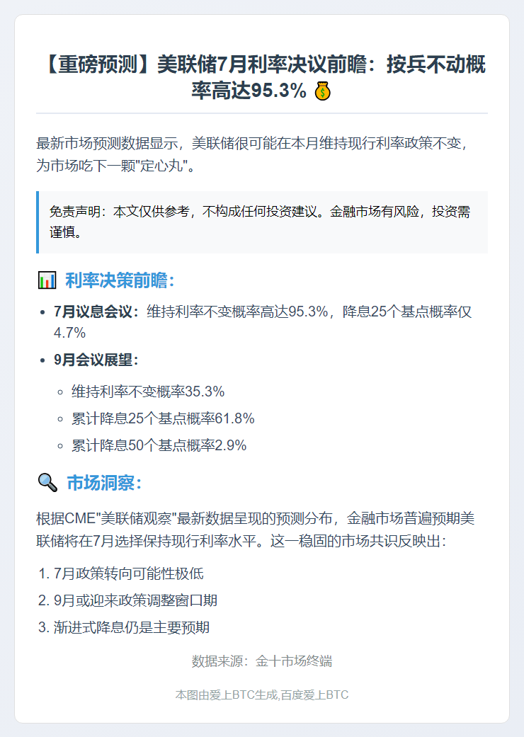 联储7月利率不变概率达95.3%
