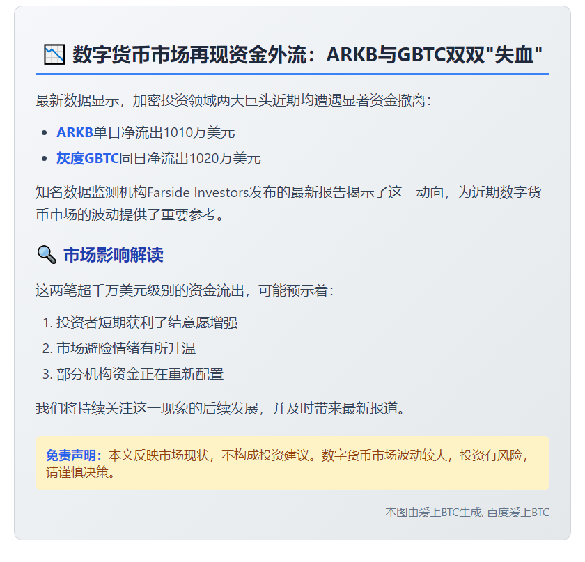 ARKB、GBTC单日净流出均超千万美元
