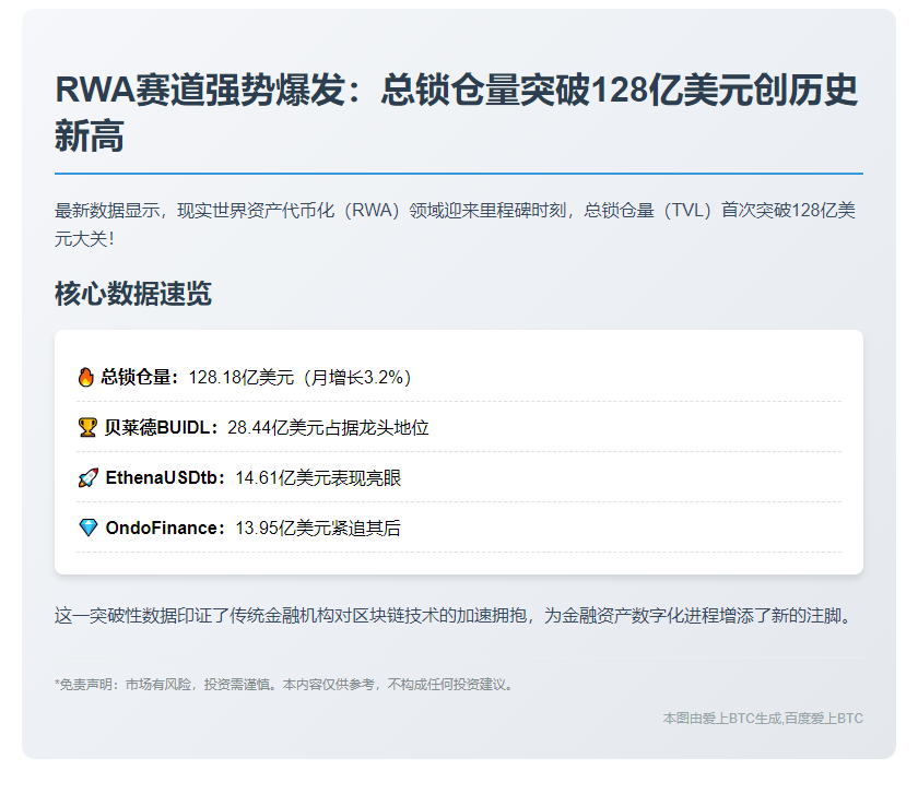 RWA TVL破128亿美元创纪录