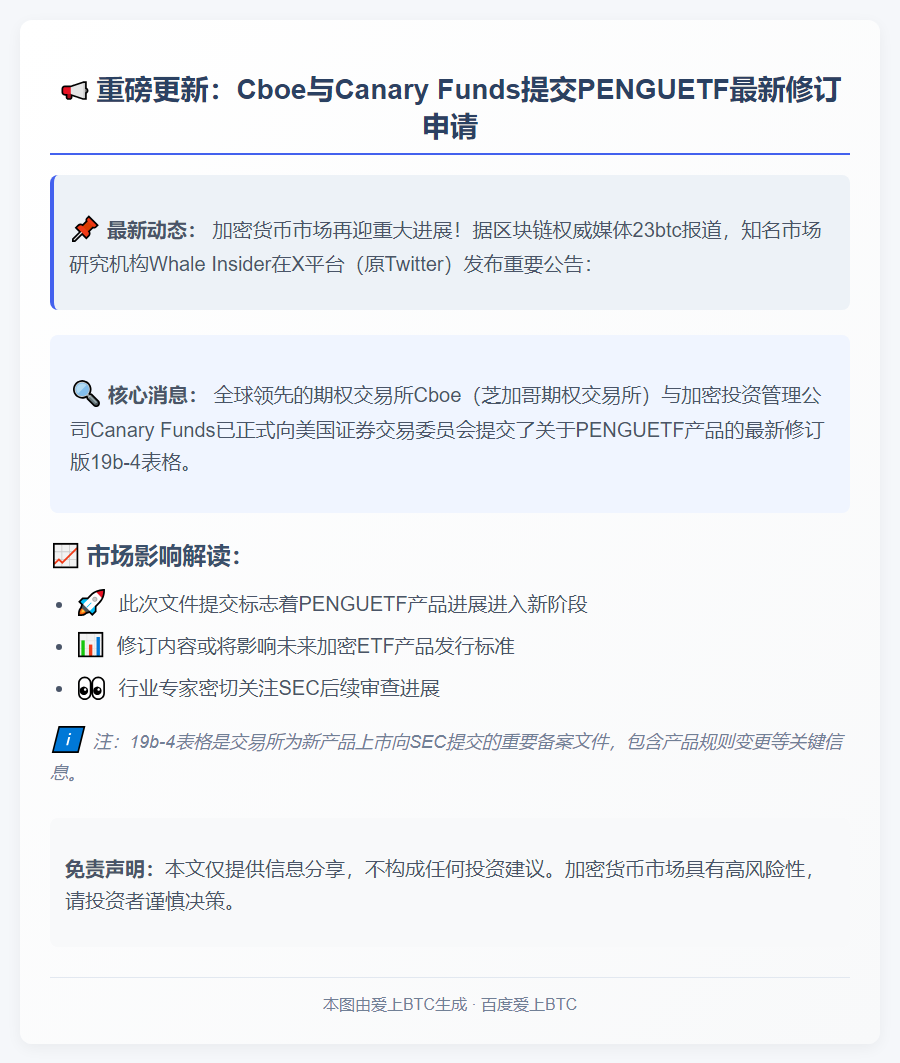 Cboe与Canary Funds提交PENGUETF修正案