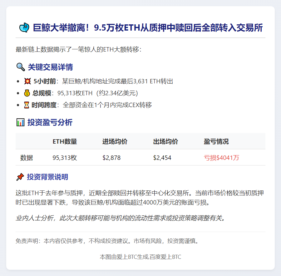 巨鲸1个月内转出95,313枚质押ETH至CEX