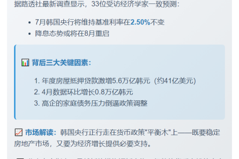 韩央行7月或暂停降息