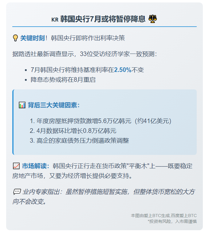 韩央行7月或暂停降息