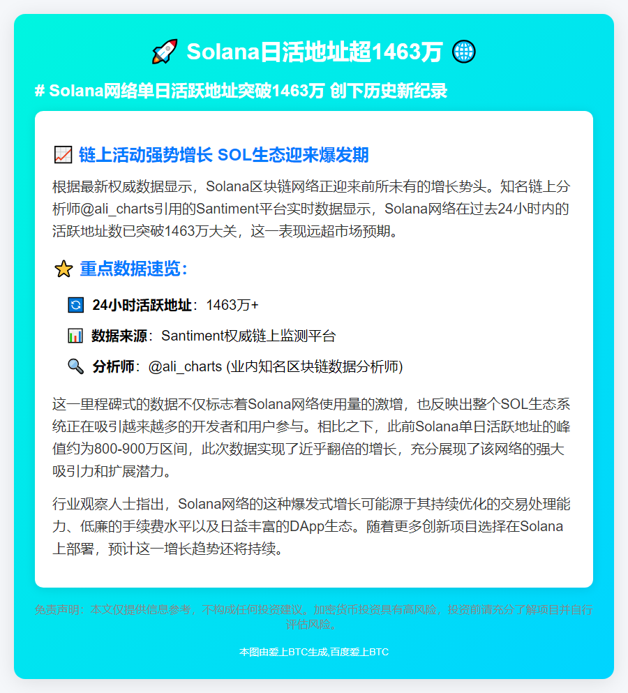 Solana日活地址超1463万