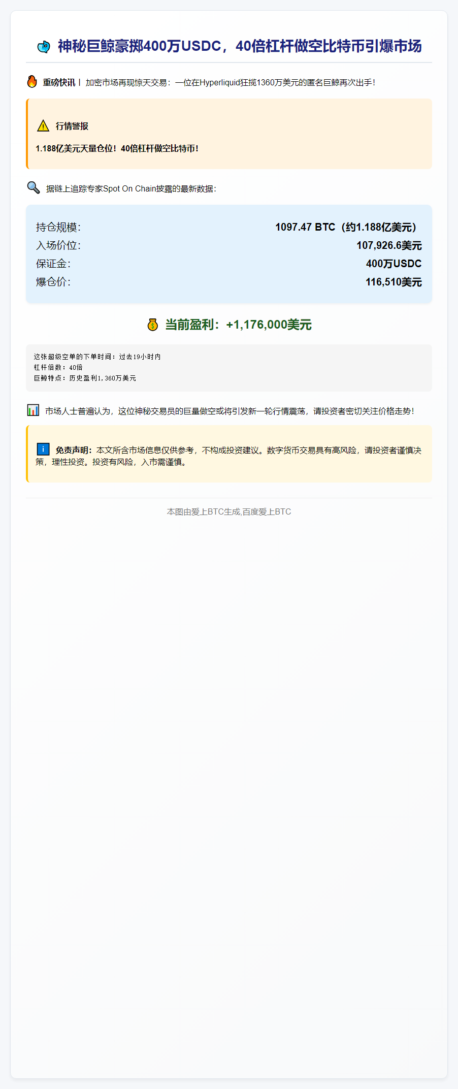 Hyperliquid鲸鱼1360万获利后40倍做空BTC